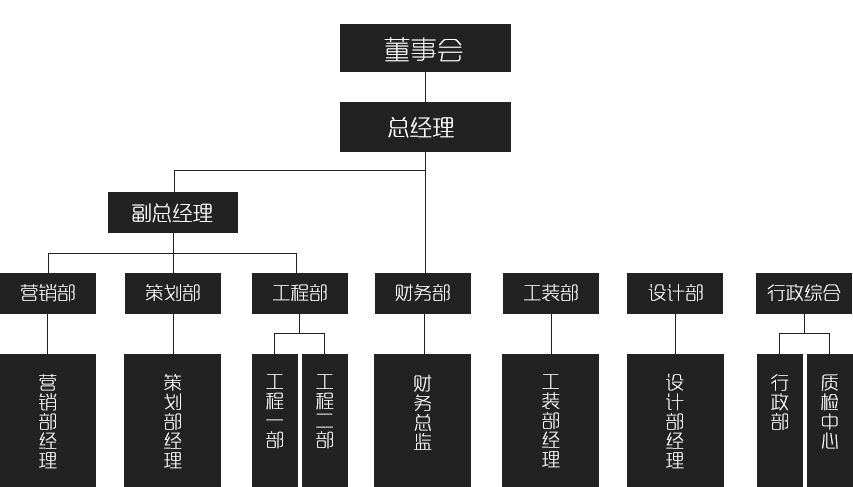 組織架構_03.jpg